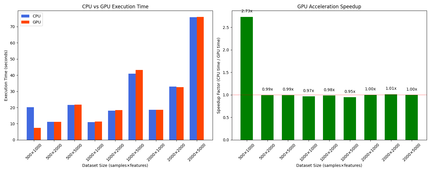 GPU Benchmark Results