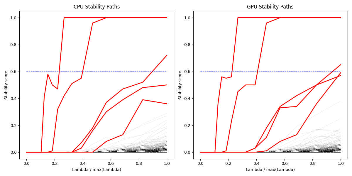 Stability Paths Comparison
