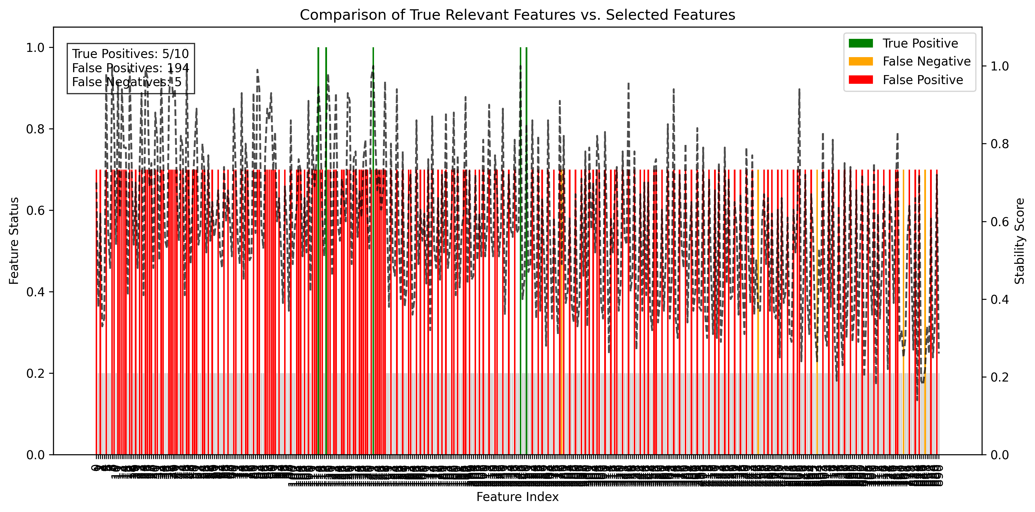 Stability Selection Visualization